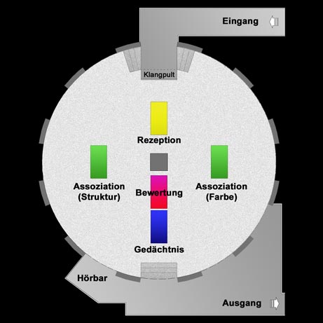 brain study stage map